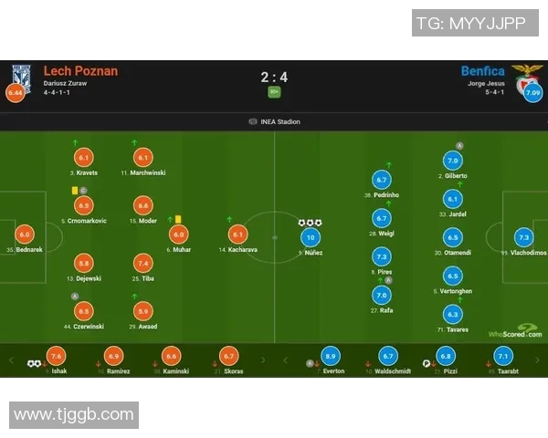 西甲激战本菲卡凭帽子戏法力克波尔图全场沸腾解析